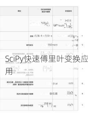 SciPy快速傅里叶变换应用