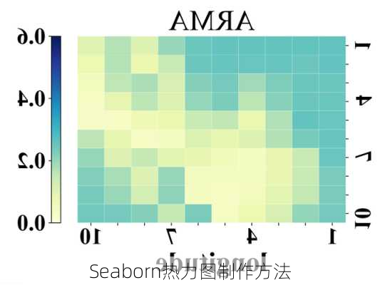 Seaborn热力图制作方法