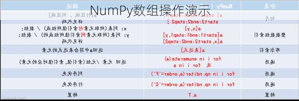 NumPy数组操作演示