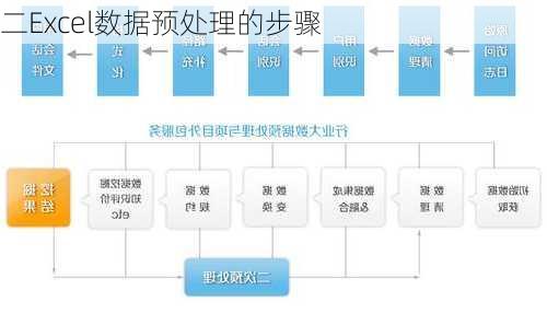 二Excel数据预处理的步骤