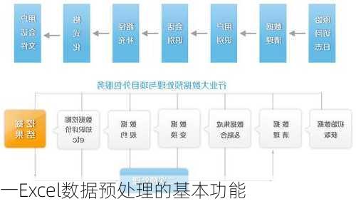 一Excel数据预处理的基本功能