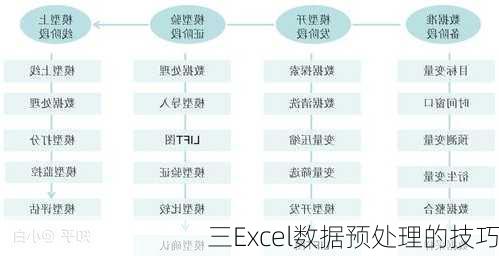 三Excel数据预处理的技巧