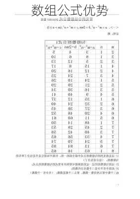 数组公式优势