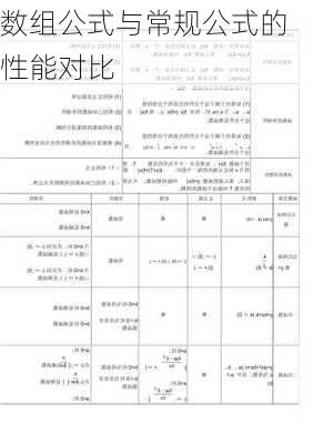 数组公式与常规公式的性能对比