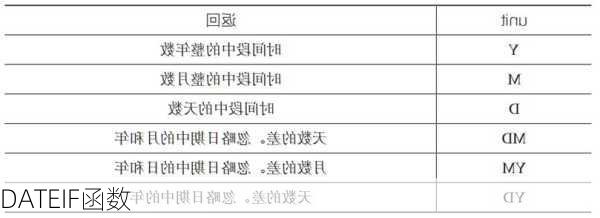DATEIF函数