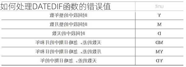 如何处理DATEDIF函数的错误值