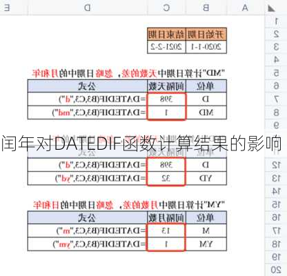 闰年对DATEDIF函数计算结果的影响