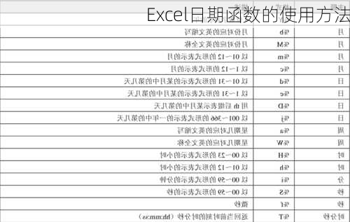 Excel日期函数的使用方法