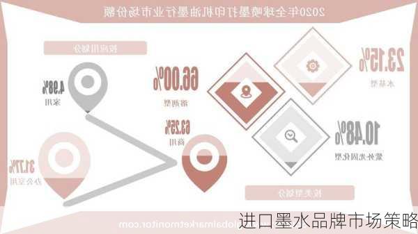 进口墨水品牌市场策略