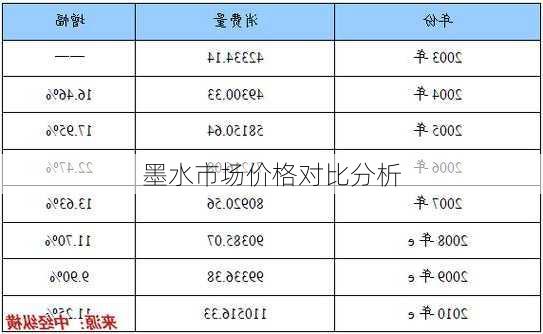 墨水市场价格对比分析