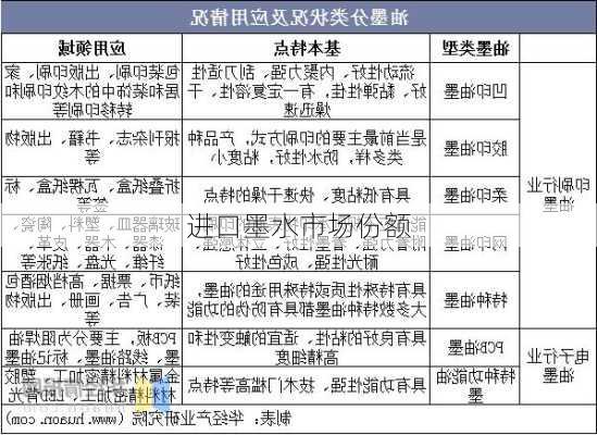 进口墨水市场份额