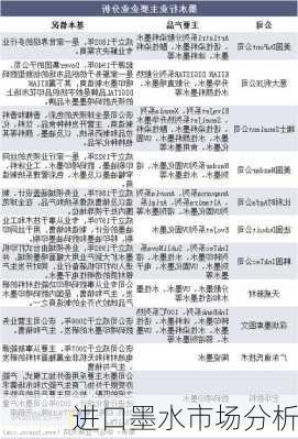 进口墨水市场分析