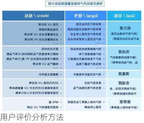 用户评价分析方法