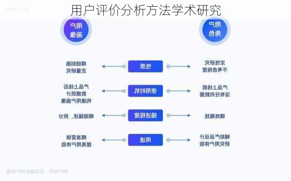 用户评价分析方法学术研究