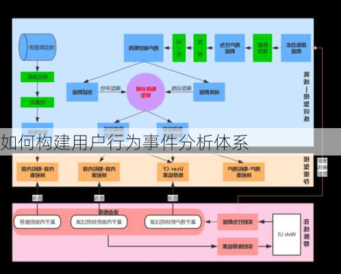 如何构建用户行为事件分析体系