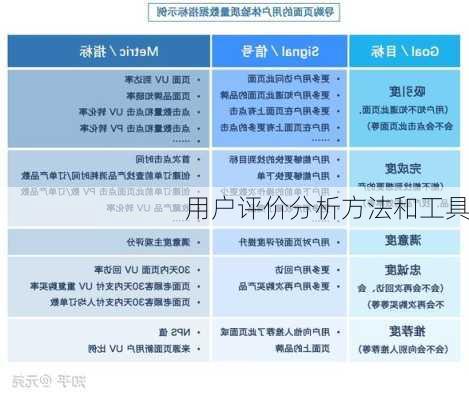 用户评价分析方法和工具