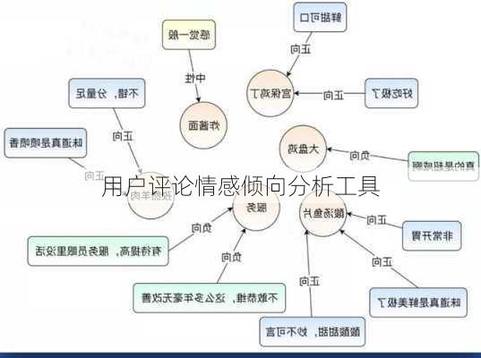 用户评论情感倾向分析工具