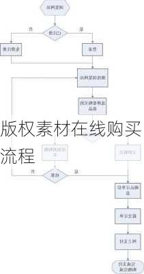 版权素材在线购买流程