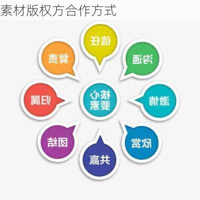 素材版权方合作方式