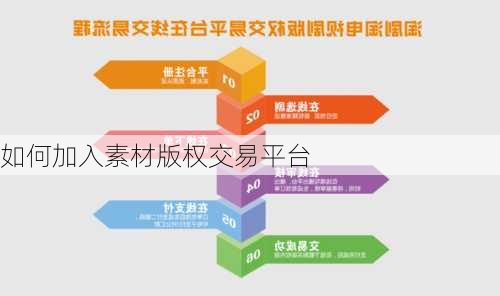 如何加入素材版权交易平台