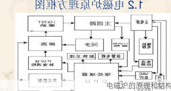 电磁炉的原理和结构