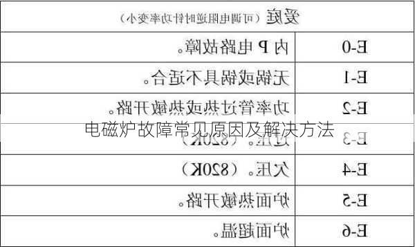 电磁炉故障常见原因及解决方法