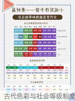 古代色彩与社会等级制度