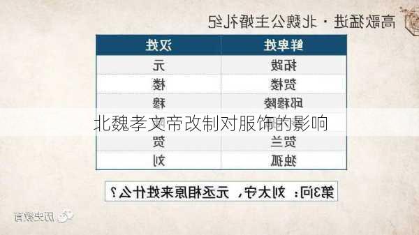北魏孝文帝改制对服饰的影响