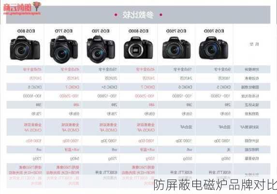防屏蔽电磁炉品牌对比
