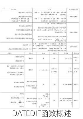DATEDIF函数概述
