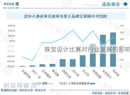 珠宝设计比赛对行业发展的影响