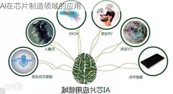 AI在芯片制造领域的应用