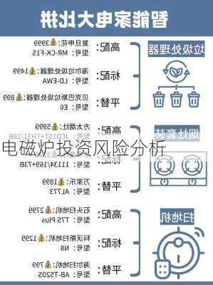 电磁炉投资风险分析