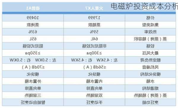 电磁炉投资成本分析