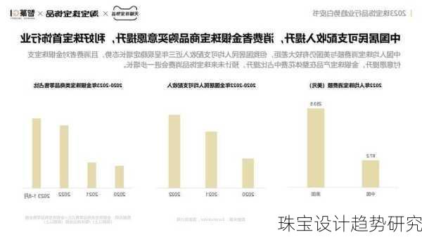 珠宝设计趋势研究