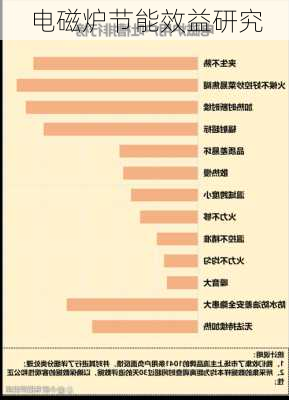 电磁炉节能效益研究