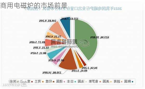 商用电磁炉的市场前景