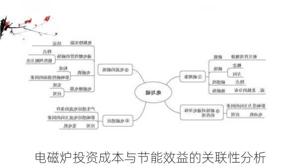 电磁炉投资成本与节能效益的关联性分析