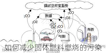 如何减少固体燃料燃烧的污染