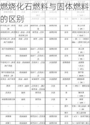 燃烧化石燃料与固体燃料的区别