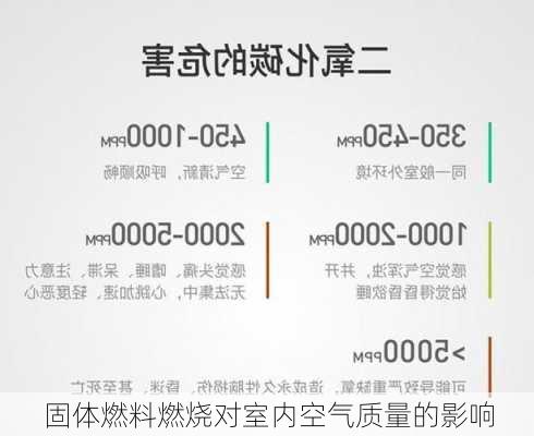 固体燃料燃烧对室内空气质量的影响