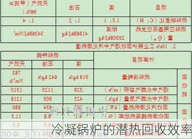 冷凝锅炉的潜热回收效率