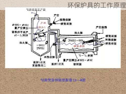 环保炉具的工作原理