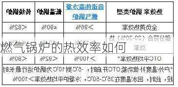 燃气锅炉的热效率如何