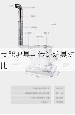 节能炉具与传统炉具对比