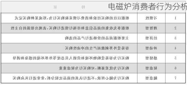 电磁炉消费者行为分析