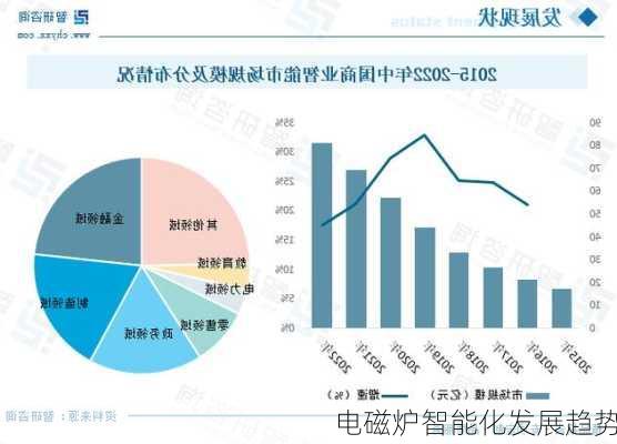 电磁炉智能化发展趋势