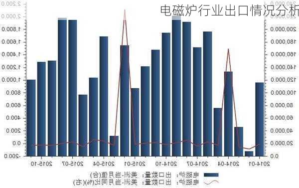 电磁炉行业出口情况分析