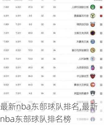 最新nba东部球队排名,最新nba东部球队排名榜