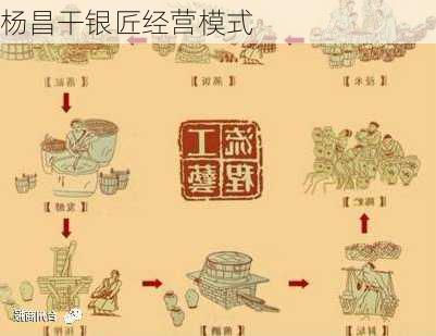 杨昌干银匠经营模式
